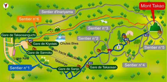 Mont Takao Plan des différents sentiers