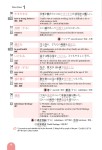 Hajimete no Nihongo Noryoku Shiken N1 Tango Image 9
