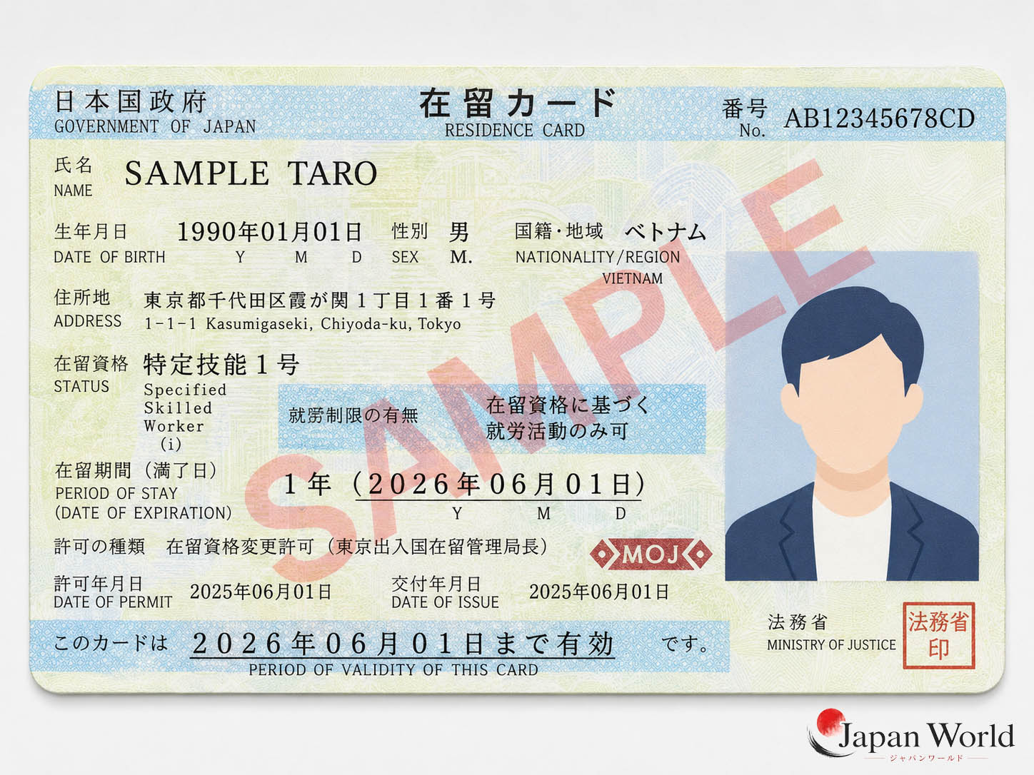 Exemple de visa (fictif)