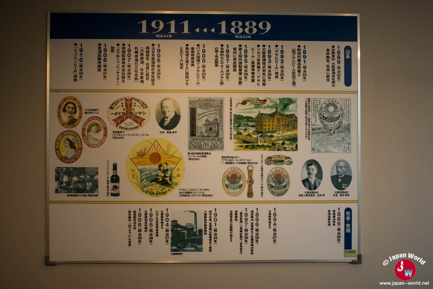 Fresque historique retraçant les débuts de la marque Asahi