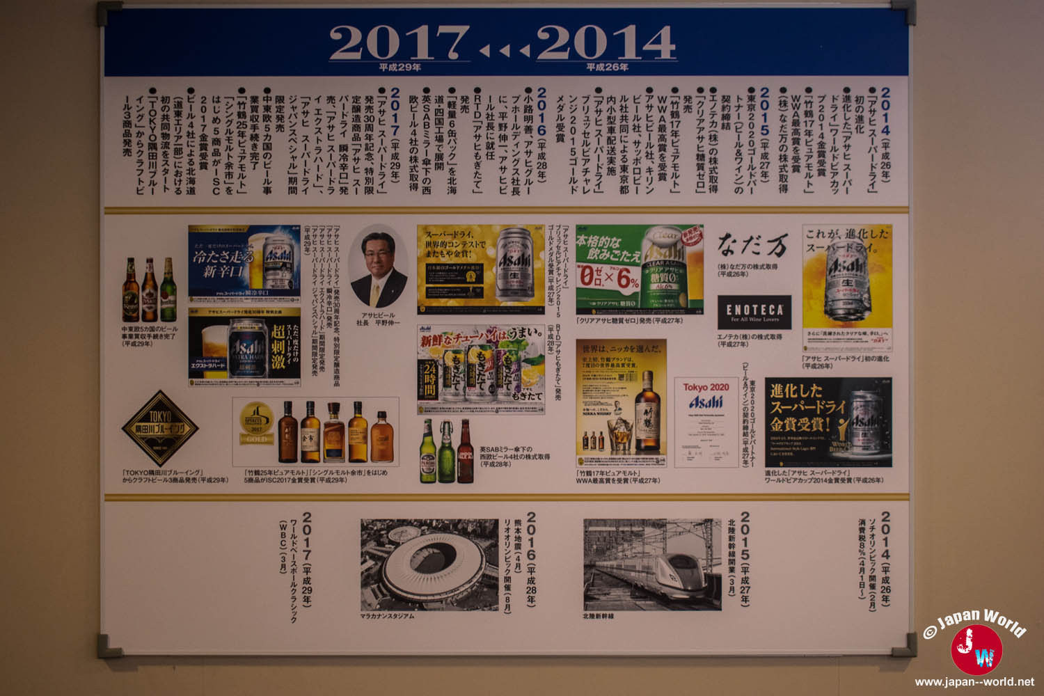 Fresque historique consacrée aux années récentes de la marque Asahi